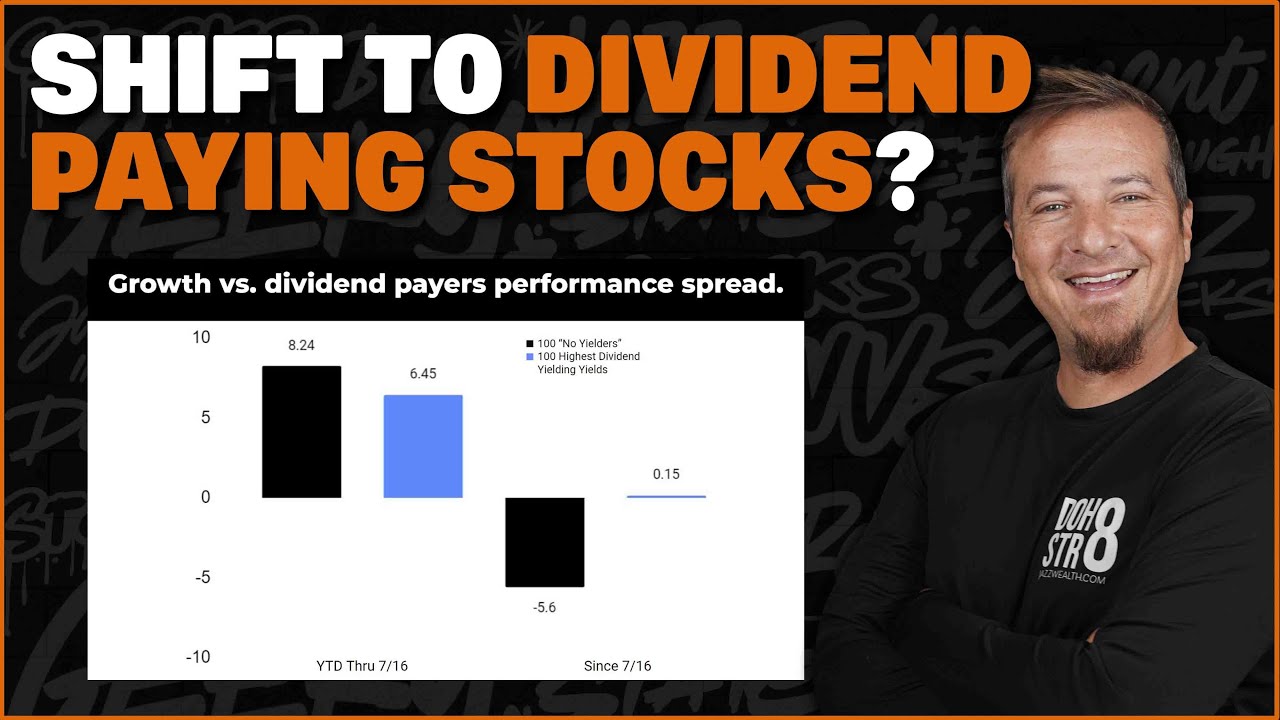 Time To Shift To Dividend Paying Stocks? 🤔