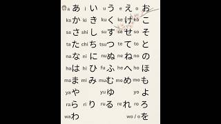 Japanese Hiragana letters Song | Learn Japanese Shokiipa | Generated using Udio AI