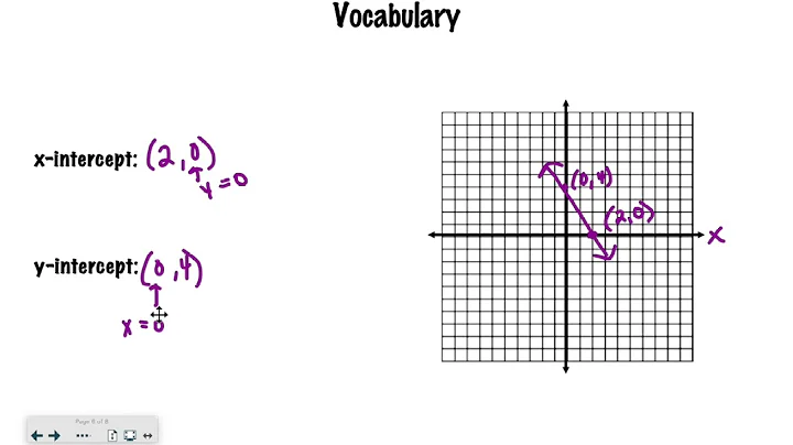 Algebra Concepts Lesson 4-1: Graphing Linear Functions