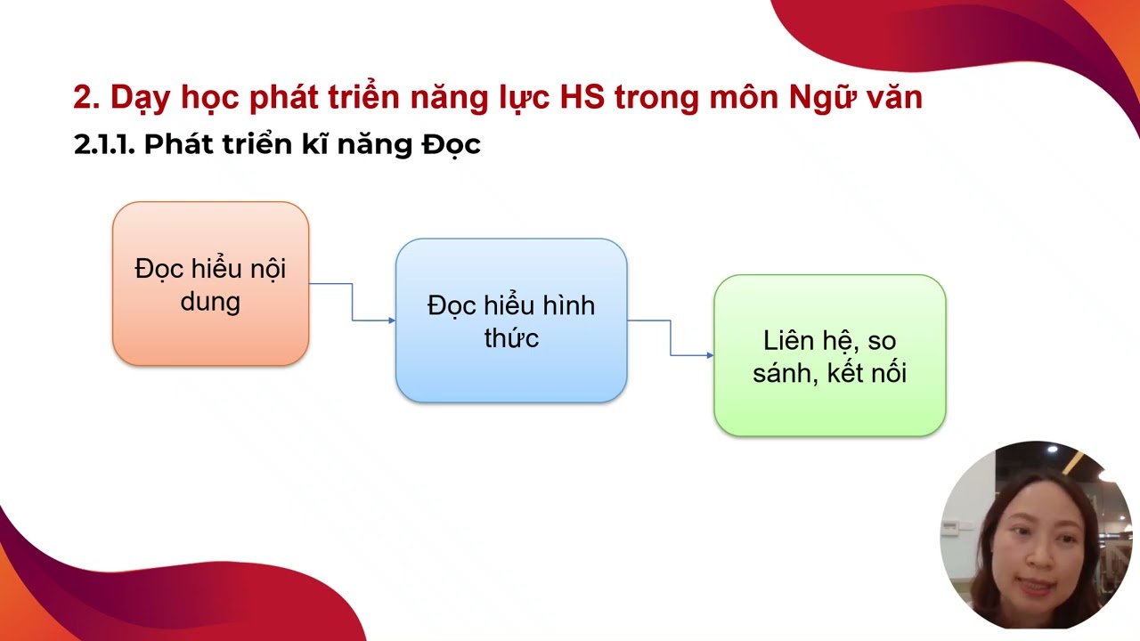 Phần 3_Video Tổng quan về dạy học phát triển năng lực môn Ngữ văn