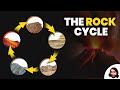 The Dynamic Journey Through The Rock Cycle