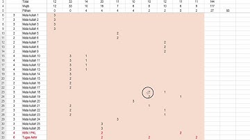 Menyusun Kurikulum OBE (4): Kerangka Penilaian – CPMK – CPL
