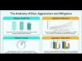 ML Presentation | Words or Vision: Do Vision-Language Models Have Blind Faith in Text?