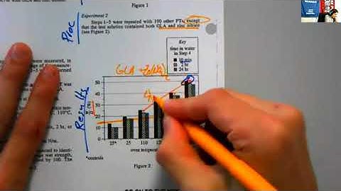 Research Summaries #1 - ACT Science - Kraviec