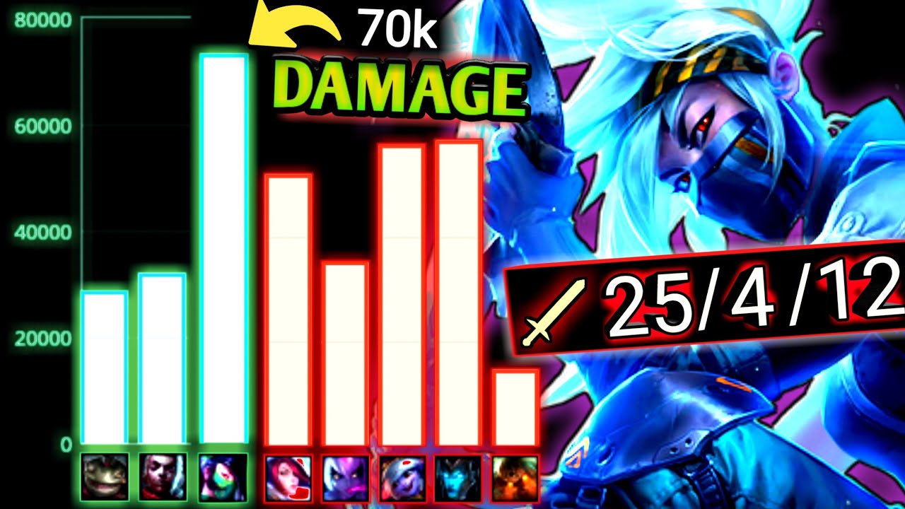 6 ITEM AKALI HARD CARRY (70k DAMAGE).. Akali Mid (vs Tristana) S13 Gameplay | 