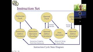 COA - CPU and System Structure - 1