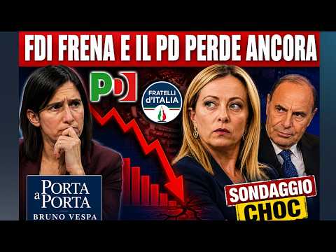 Video SONDAGGI POLITICI OGGI: MELONI FRENA, PD GIÙ !