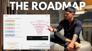 Revealing my $100k AI Agency client acquisition system