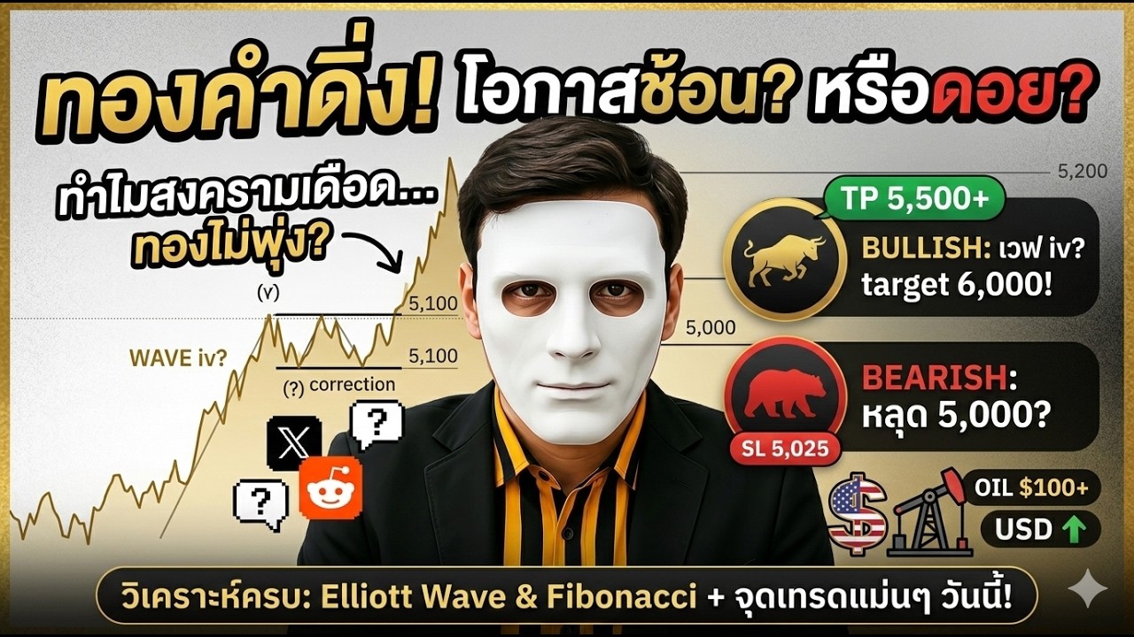 สรุปสถานการณ์ทองคำวันนี้: ดอลลาร์แข็ง vs สงคราม ใครชนะ? พร้อมแผนเทรด Long/Short