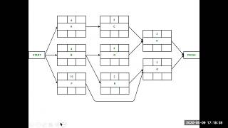 Project Management Lecture 10 [Quality Management]