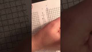 Precalculus CP - Unit 2 - functions worksheet 9