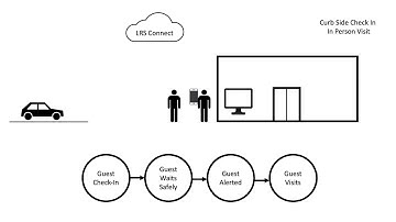 LRS Contact Free Engagement - Curbside Check-In