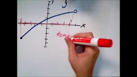 Domain and range from the graph of a continuous function