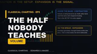 How to Read Volume: The Half of Chart Analysis Almost Nobody Teaches (EP5)