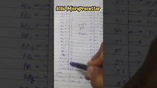 How Learn Pin Diagram 8086 Microprocessor #shorts#meltcored#microprocessor
