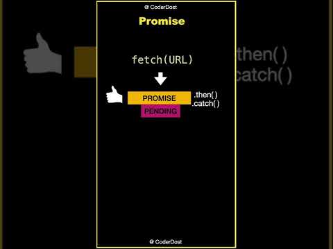 What is Promise in Javascript ? #javascript #shorts #hindi Javascript interview questions