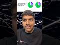 Why Train Test Split Is Important in ML | Day 20 of Understanding ML #viral #shortvideo