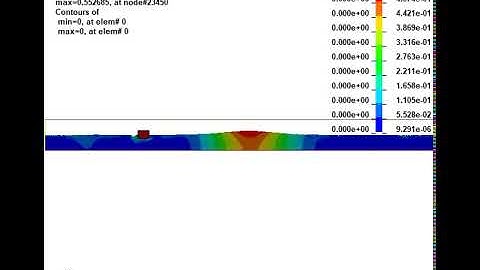LS-DYNA Examples - Solitary wave
