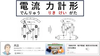 Principle of operation of electrodynamometer