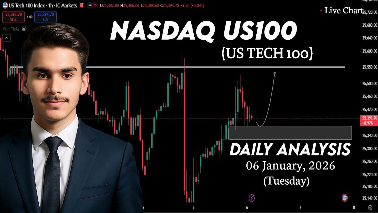 NAS100 Today Analysis | US100 Daily Analysis | US100 Today Price Prediction 06 JAN 2026