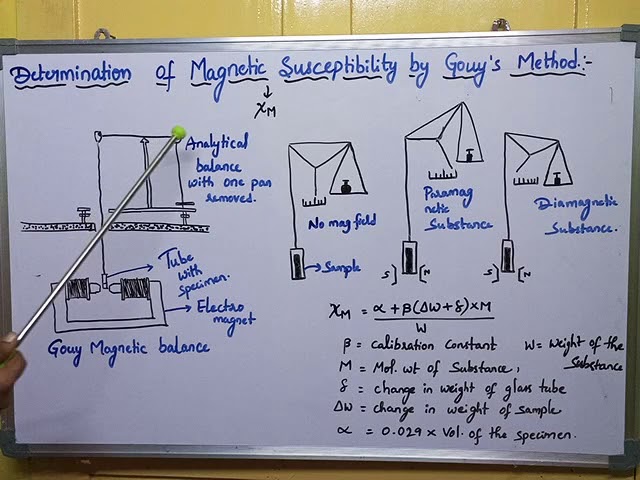 Determination of magnetic susceptibility by using gouy balance method.