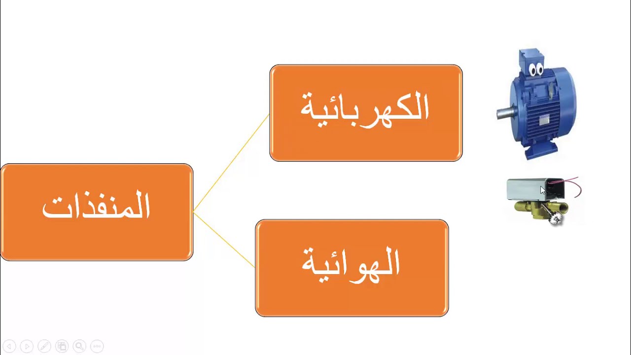 الانظمة  الألية        systemes automatises