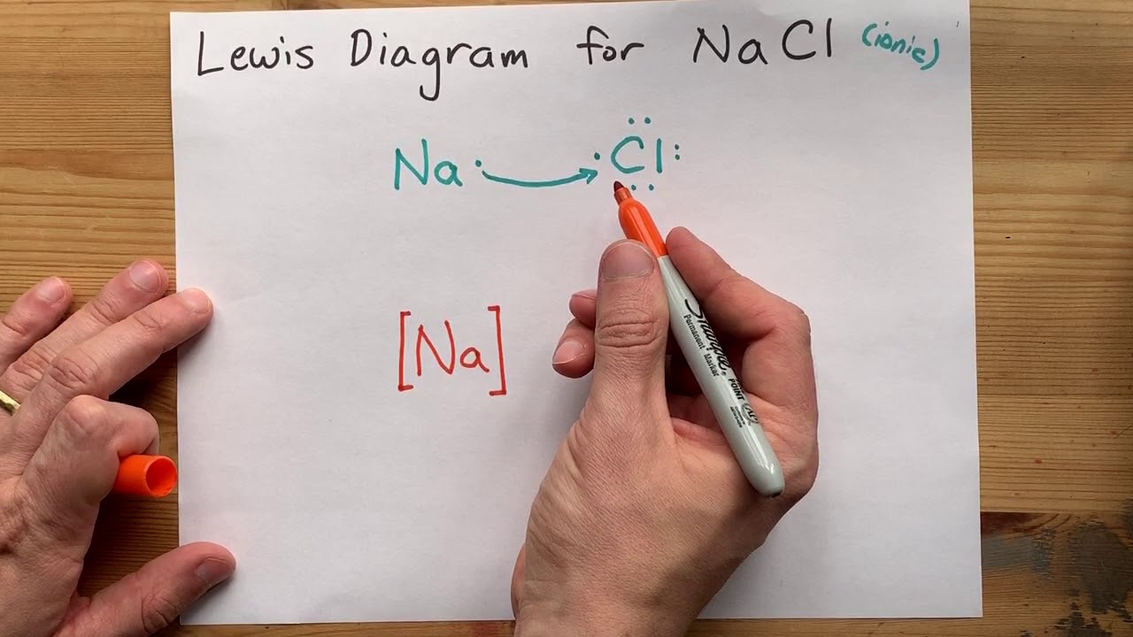 sodium chloride lewis dot structure