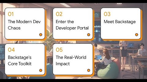 Open Source Backstage Platform: Taming Dev Chaos