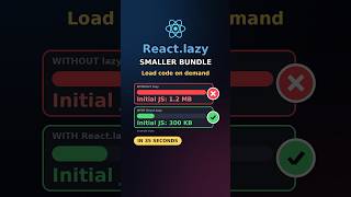 React.lazy and Suspense | Reduce Your Initial Bundle Size #shorts