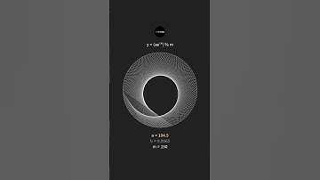 a = 90 to 120, b = 0.0125 to 0 | modular arithmetic of an exponential function #shorts #matherapy