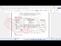 Master AWS Kinesis Part 2, AWS Kinesis Architecture and Components, aws kinesis, aws, amazon webserv