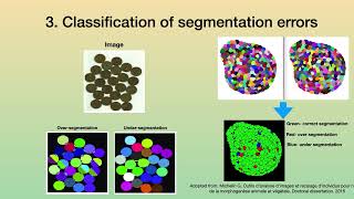 Anuradha Kar I2K 2022 full presentation