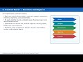 Manufacturing Supply Chain Logistics AI ML Data Analytics Presentation