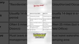 National Forest vs BLM  14 Day Stay Rules Explained!