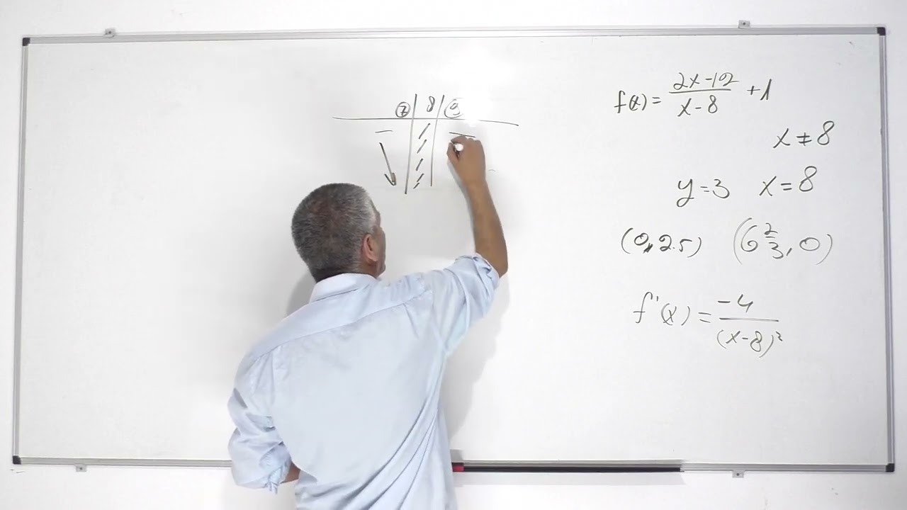 פתרון בגרות 471 (481) קיץ 2022 מועד ב שאלה 6 -חקירת פונקציה רציונלית.