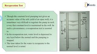 Aquifer Test