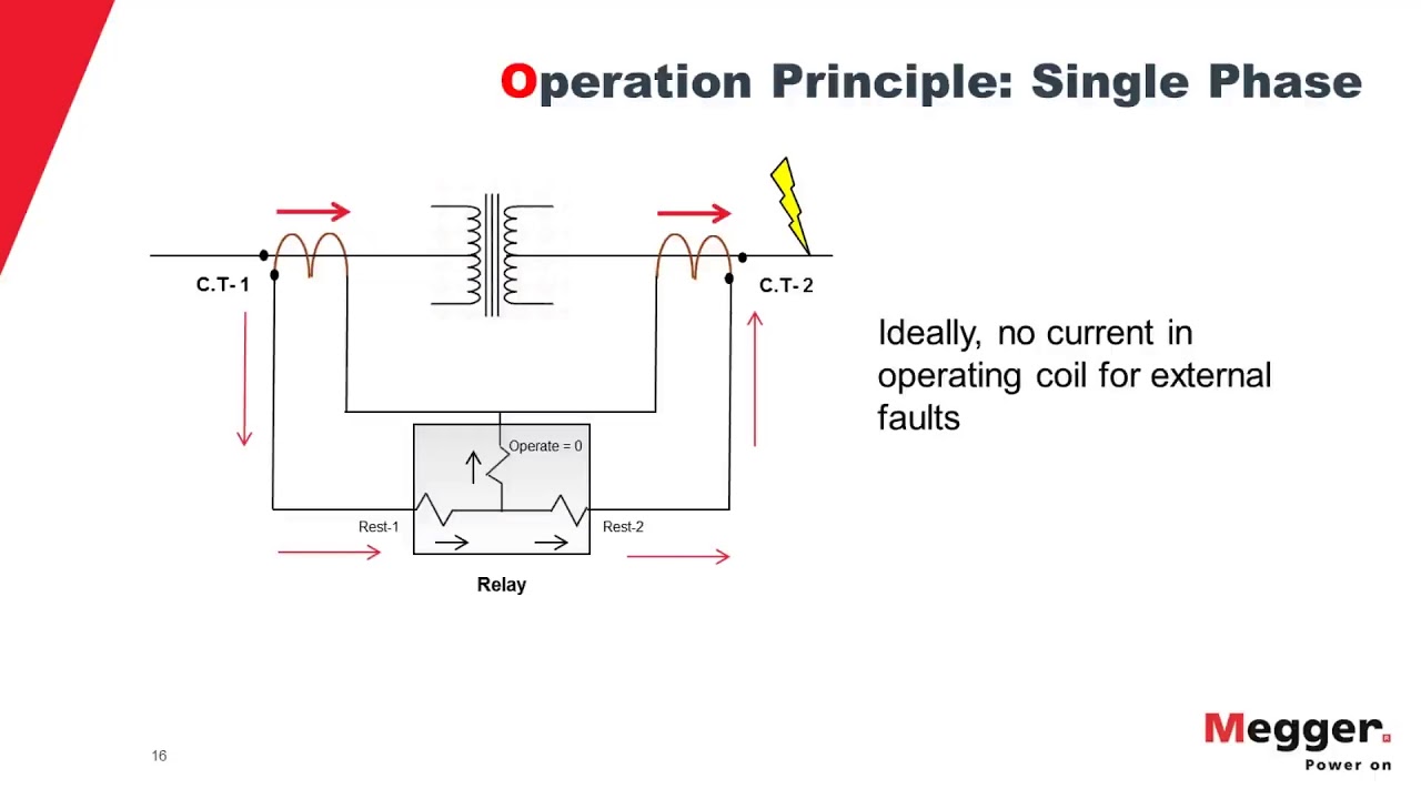 Pin On Abb Numerical Relays