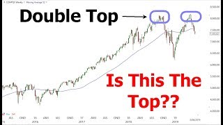 Technical Analysis On The Stock Market|  Is This The Top |  Double Top