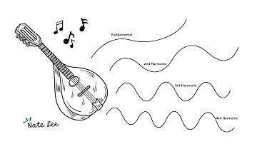 Make Harmonics Sound Good | Mandolin Lesson