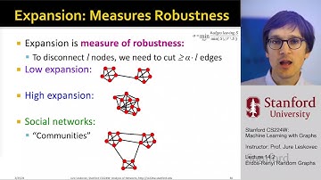Stanford CS224W: Machine Learning with Graphs | 2021 | Lecture 14.2 - Erdos Renyi Random Graphs