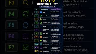 #F1 to F12 shortcut keys of pc / laptop # short video # computer knowledge