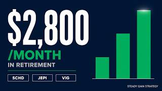 Stop Overcomplicating It: These 3 ETFs Are All You Need for Retirement
