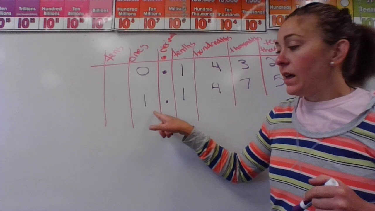 Math: Comparing Numbers with Decimals - YouTube