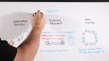 Syniti Intro Whiteboard
