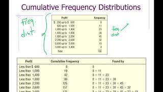 Eric's Statistics Lectures: Histograms, Frequency Polygons, and Ogive Graphs Net Worth