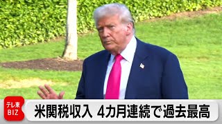 米7月の関税収入4兆円　4カ月連続で過去最高
