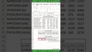 2-Way VLOOKUP vs XLOOKUP — Modern Excel Lookup Methods Explained