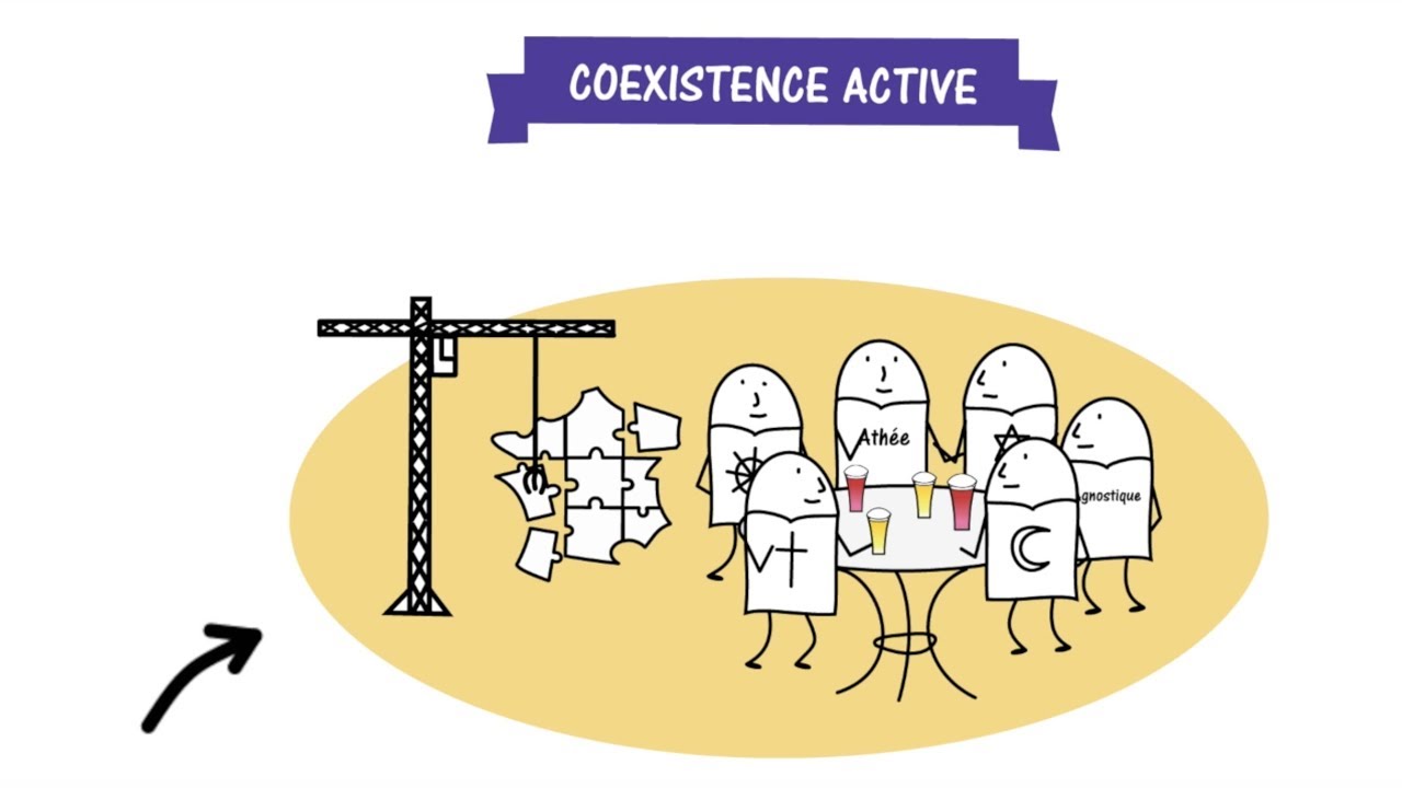 Du Voisinage Réflexions Sur La Coexistence Humaine La Coexistence Active - YouTube