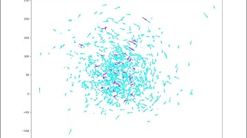 Multi-Agent RL of Crowd Simulation (Random-Goal)