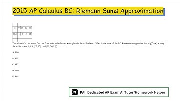 2015 AP Calculus BC:Approximating Areas with Riemann Sums--Integration and Accumulation of Change